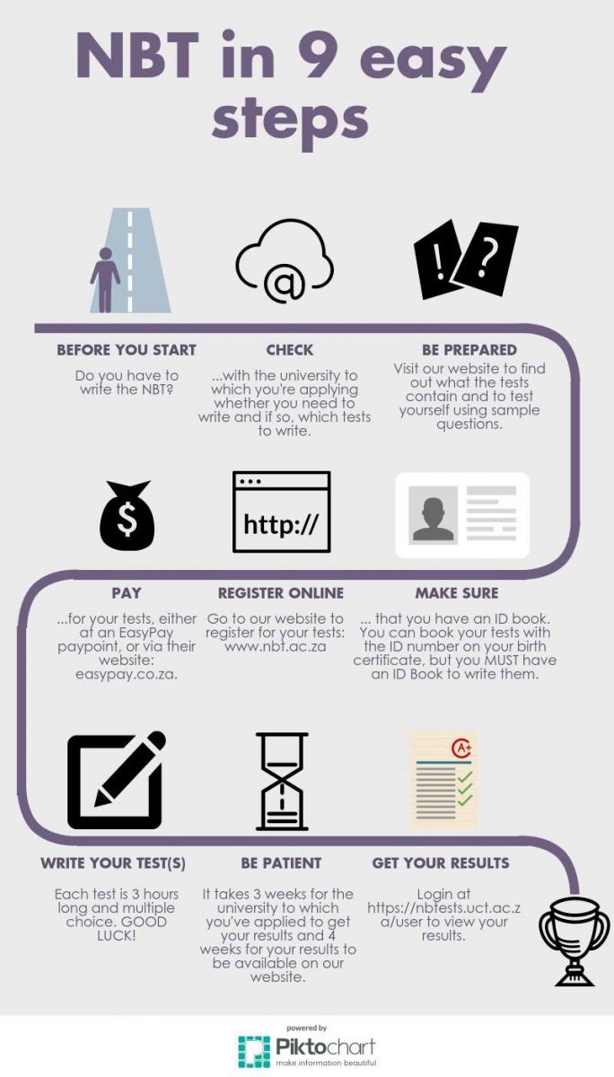 faq-national-benchmark-test-project